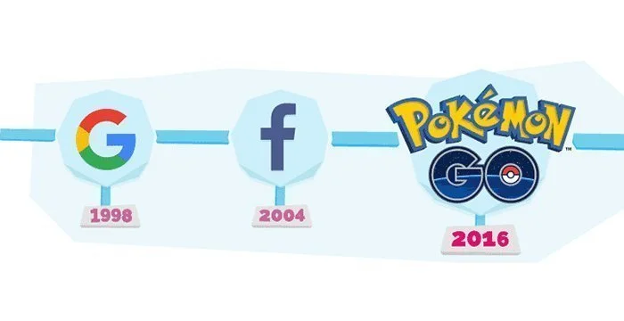 Cómo Pokemon Go acelera la revolución digital