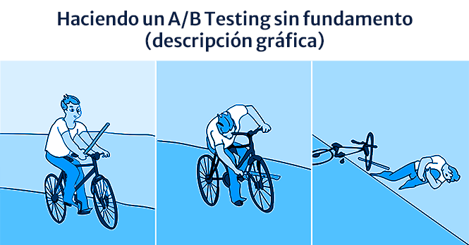 ¡Prueba sin error! Conoce cómo usar el A/B testing de forma correcta|||¡Prueba sin error! Conoce cómo usar el A/B testing de forma correcta