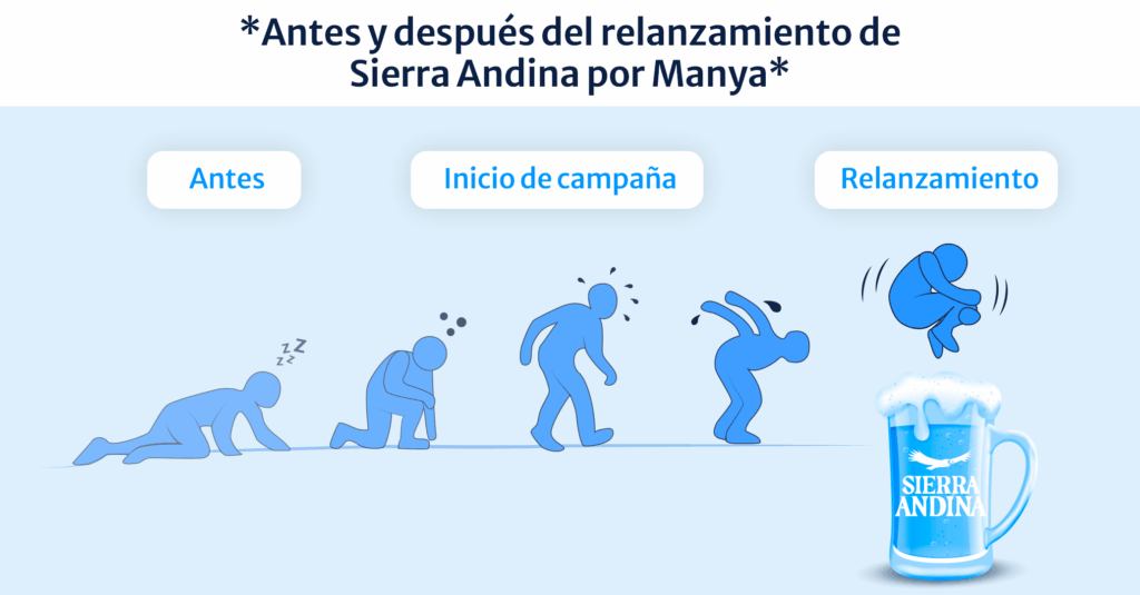Caso Sierra Andina: Cómo hacer una campaña de relanzamiento exitosa|Así
