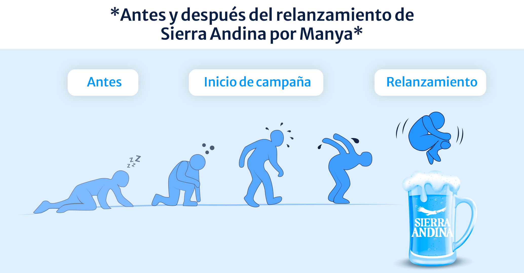 Caso Sierra Andina: Cómo hacer una campaña de relanzamiento exitosa|Así