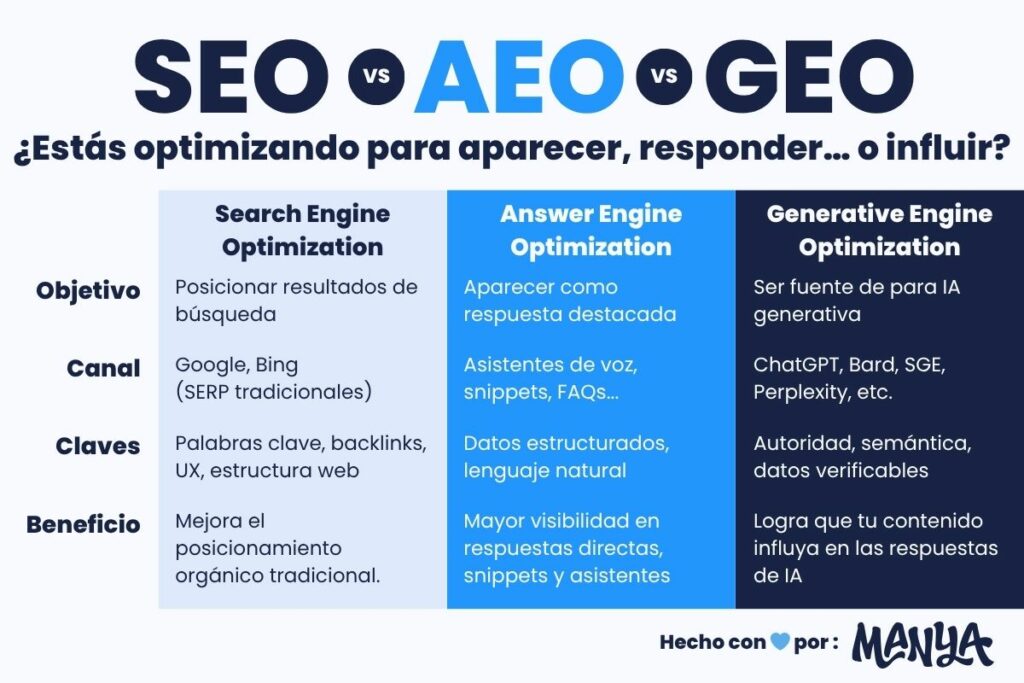SEO AEO GEO